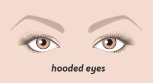 Various types of woman eyes. - Beautygab
