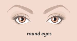 Various types of woman eyes. - Beautygab