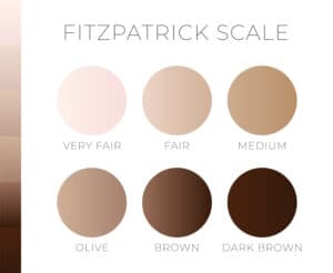 Skin Color by Fitzpatric Scale Light to Dark - Beautygab