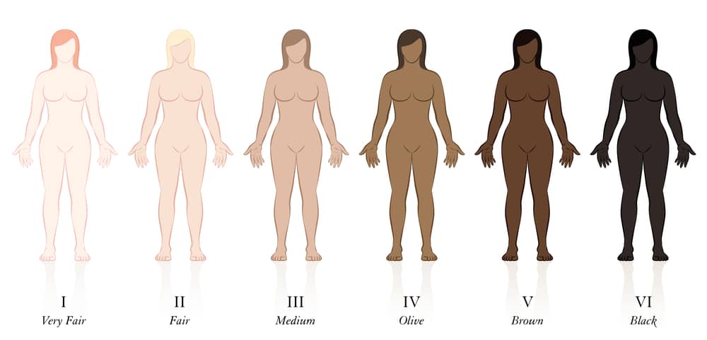 Skin Types Woman Fair Pale Blonde Brown Black - Beautygab